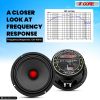 5 CORE 8 Inch Mid-Range Bullet Pro Audio Car Speaker, Red Aluminium Bullet